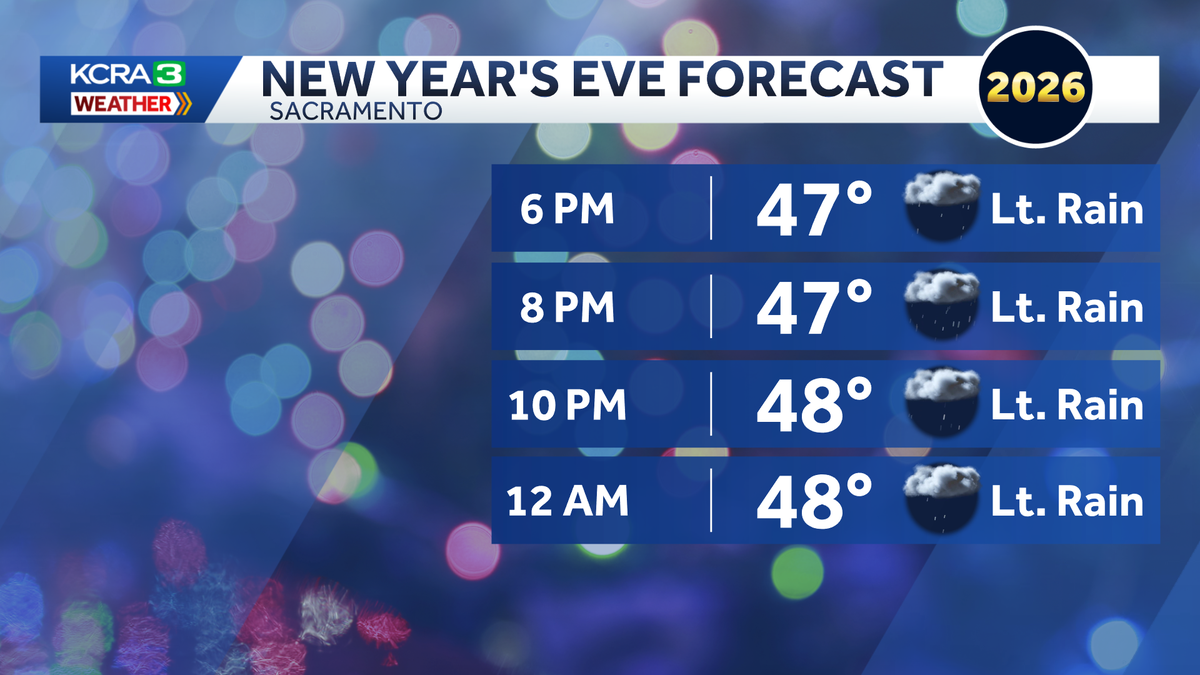 New Year's Eve forecast | Rain outlook in Northern California