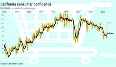Did California finish 2025 with booming confidence? – San Diego Union-Tribune
