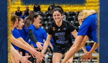Gauchos continue torrid start to the season with 20-point win at Bakersfield