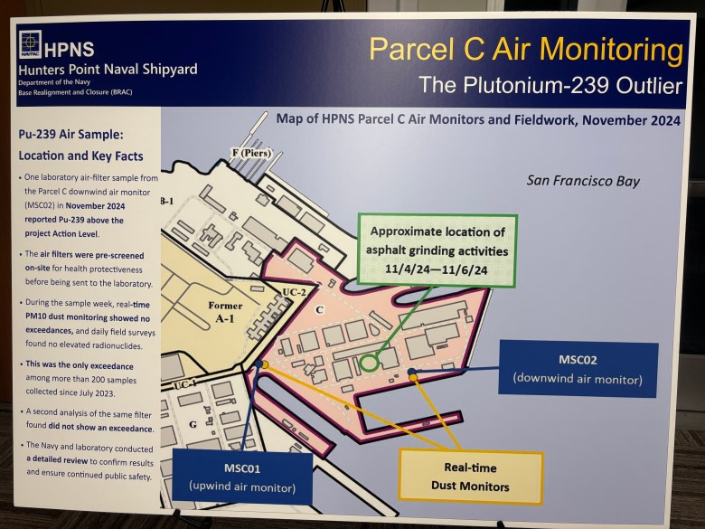 A poster bearing a complicated map labeled Parcel C Air Monitoring