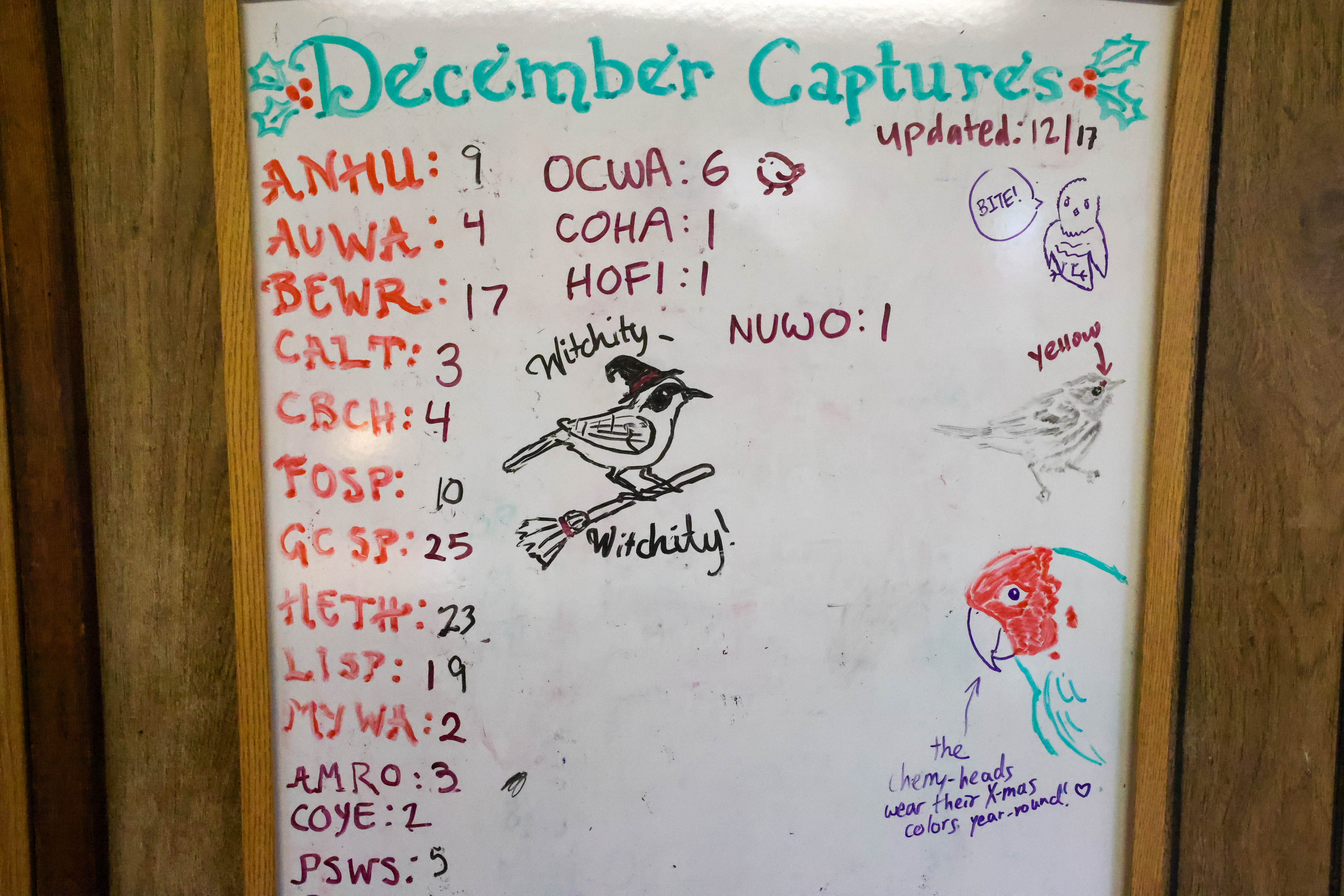 The San Francisco Bay Bird Observatory keeps records of birds...