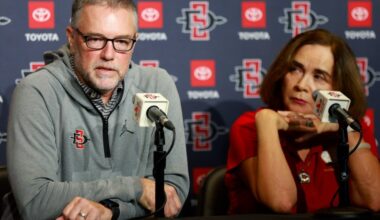 SDSU committee recommends 41% increase to student athletic fees