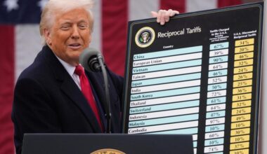 Trump made lots of tariff threats. Here's some that never materialized