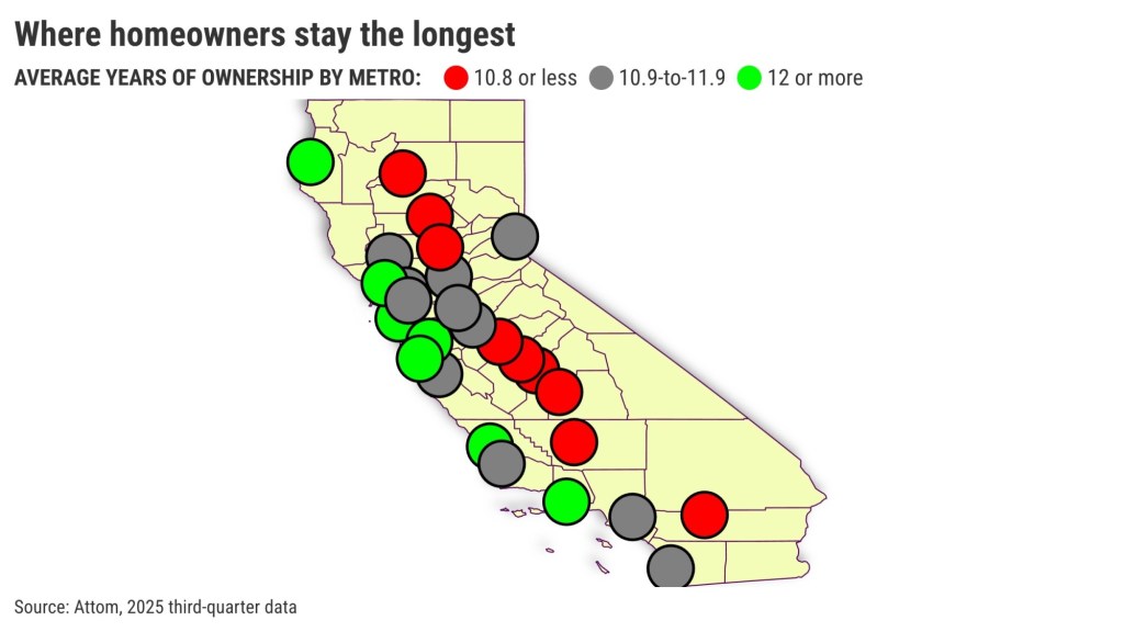 Where do California homeowners stay the longest? – Orange County Register