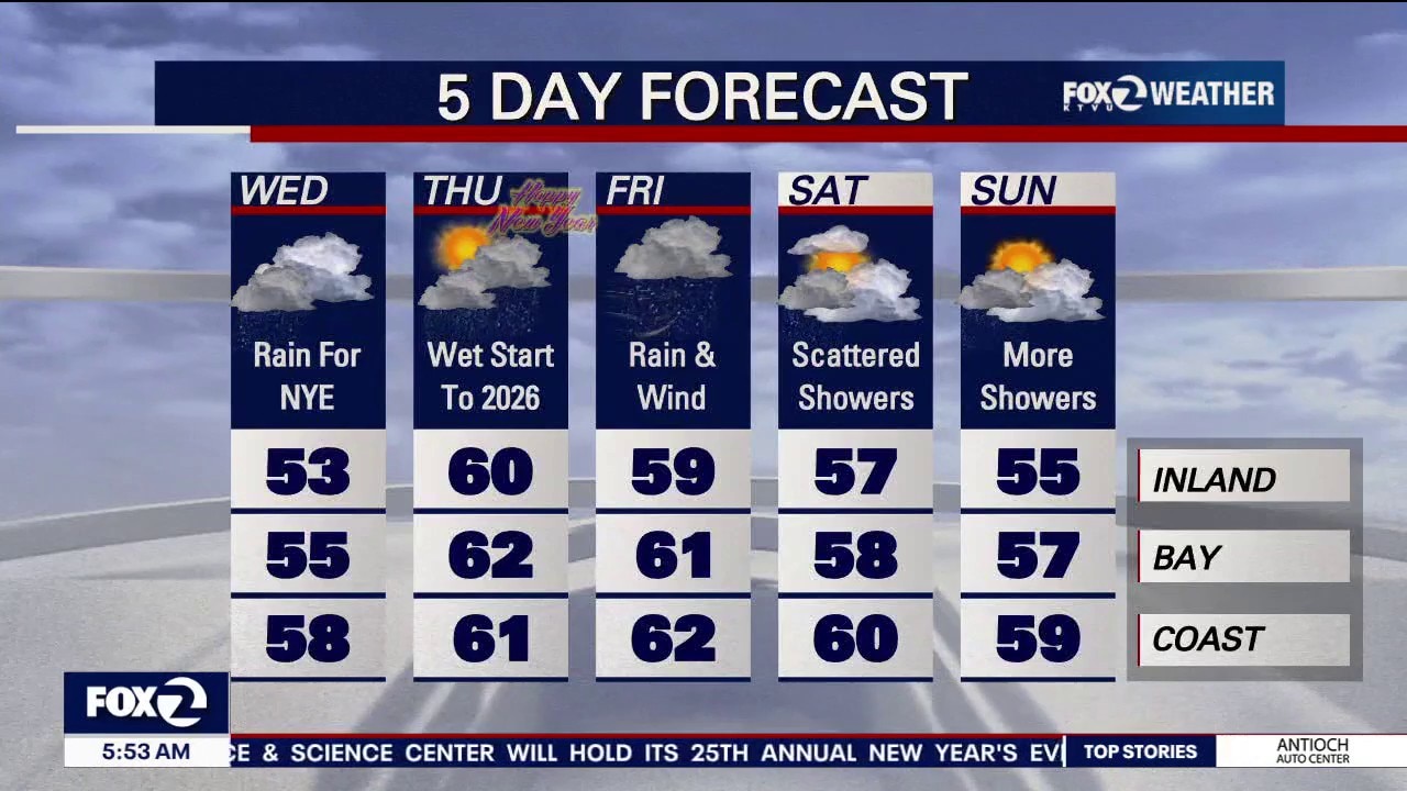 Rain for New Year's Eve