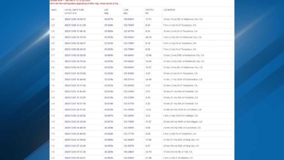 With earthquakes bouncing around the Pacific "Ring of Fire," some tremors have been going on in recent days up and down California. PHOTO: Southern California Earthquake Data Center at Caltech 