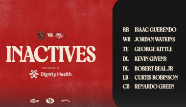 George Kittle OUT, Ricky Pearsall Active vs. Bears; Inactives for Week 17 #CHIvsSF