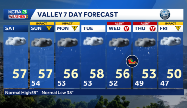 Northern California forecast: Scattered showers