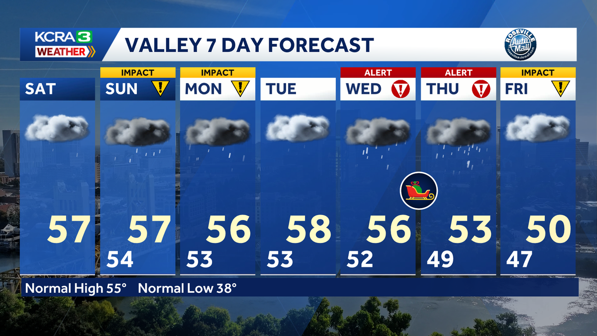 Northern California forecast: Scattered showers