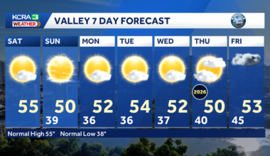 Northern California forecast: Areas of patchy fog