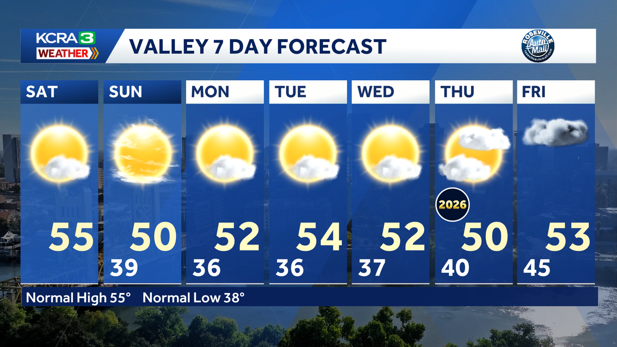 Northern California forecast: Areas of patchy fog