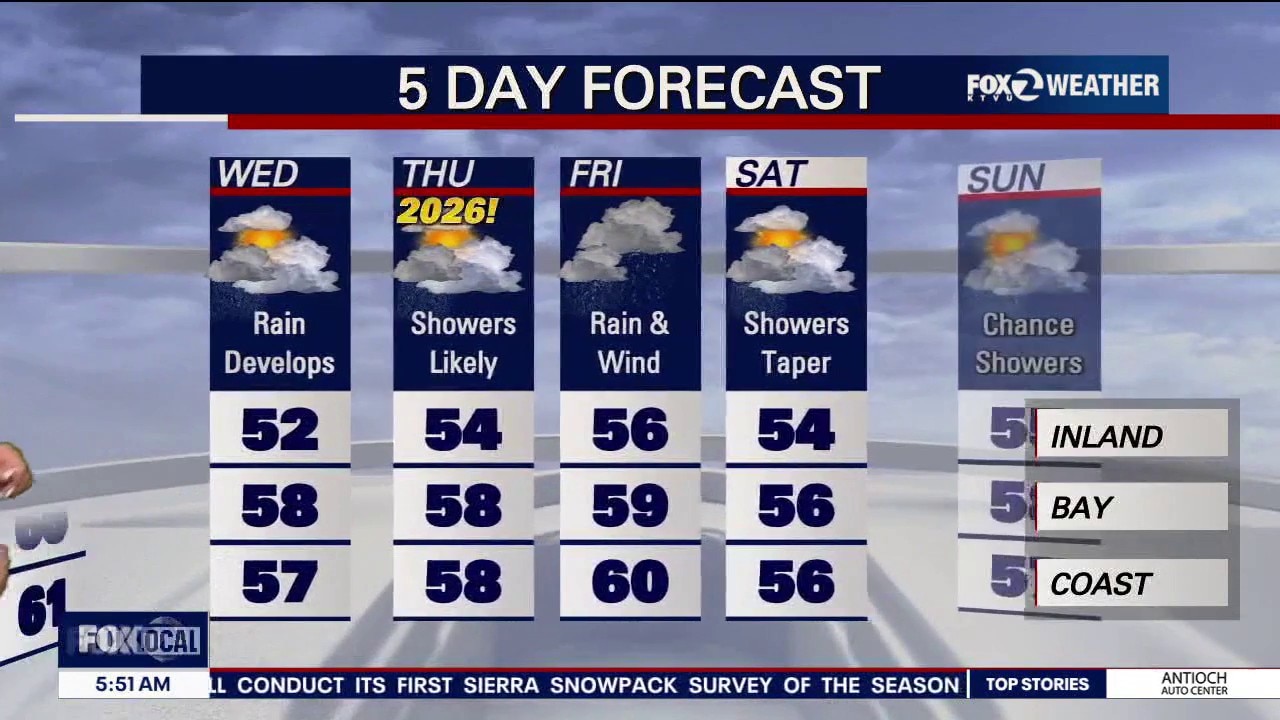 Soggy start to New Year's
