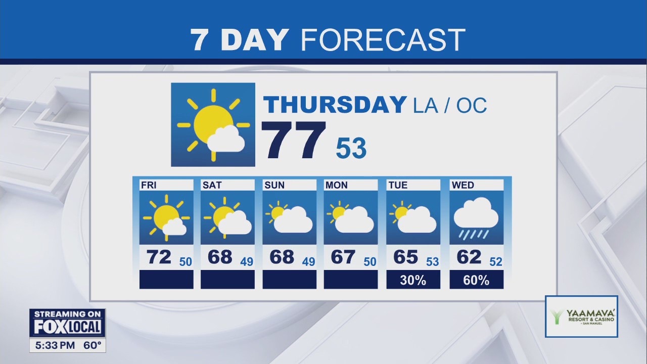 Weather Forecast: Wednesday, Dec. 17