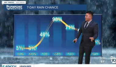 Low clouds and fog impact San Diego airport