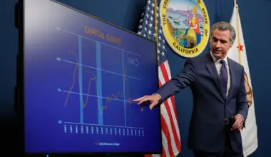 California’s budget outlook is grim. Here’s what you need to know