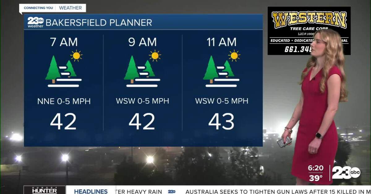Clouds remain Tuesday, though we see a chance for clearing later this week
