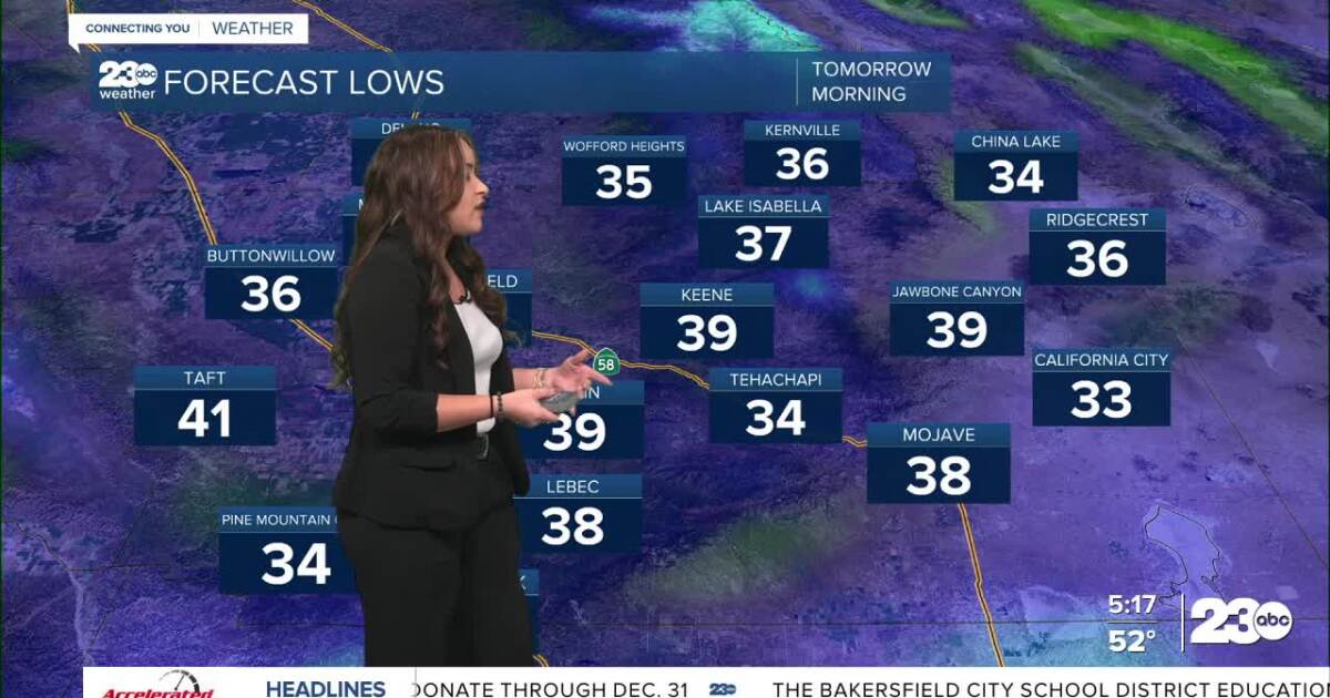 Cool temperatures remain the same in Kern County