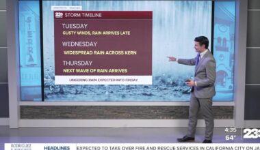 Gusty winds followed by widespread rain