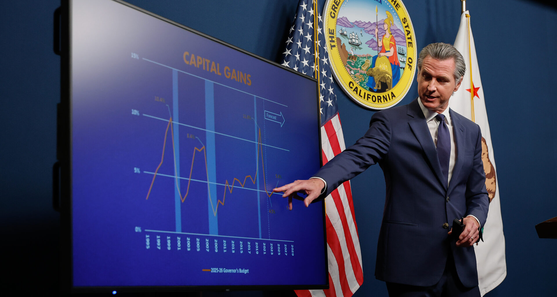 California's sluggish economy deserves spotlight this year