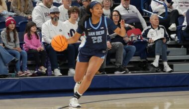 Toreros Fall to Gonzaga on Saturday Afternoon