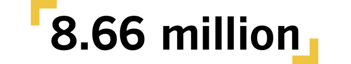 eight point sixty-six million