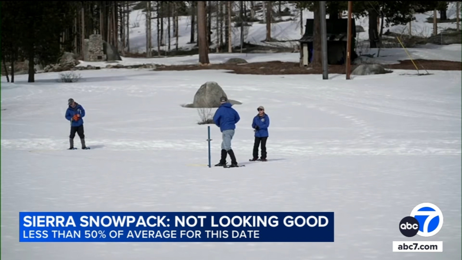 Snow survey shows California's snowpack below average sparking concerns
