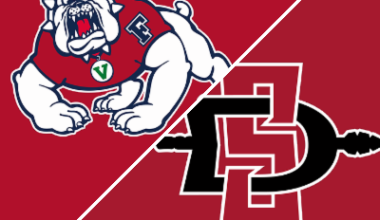 San Diego State 71-52 Fresno State (Jan 10, 2026) Game Recap
