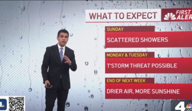 Scattered showers, slight chance of thunderstorms – NBC Los Angeles
