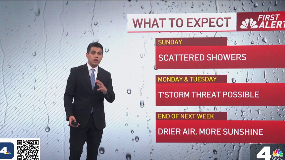 Scattered showers, slight chance of thunderstorms – NBC Los Angeles