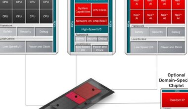 Cadence Launches Partner Ecosystem to Accelerate Chiplet Time to Market | News