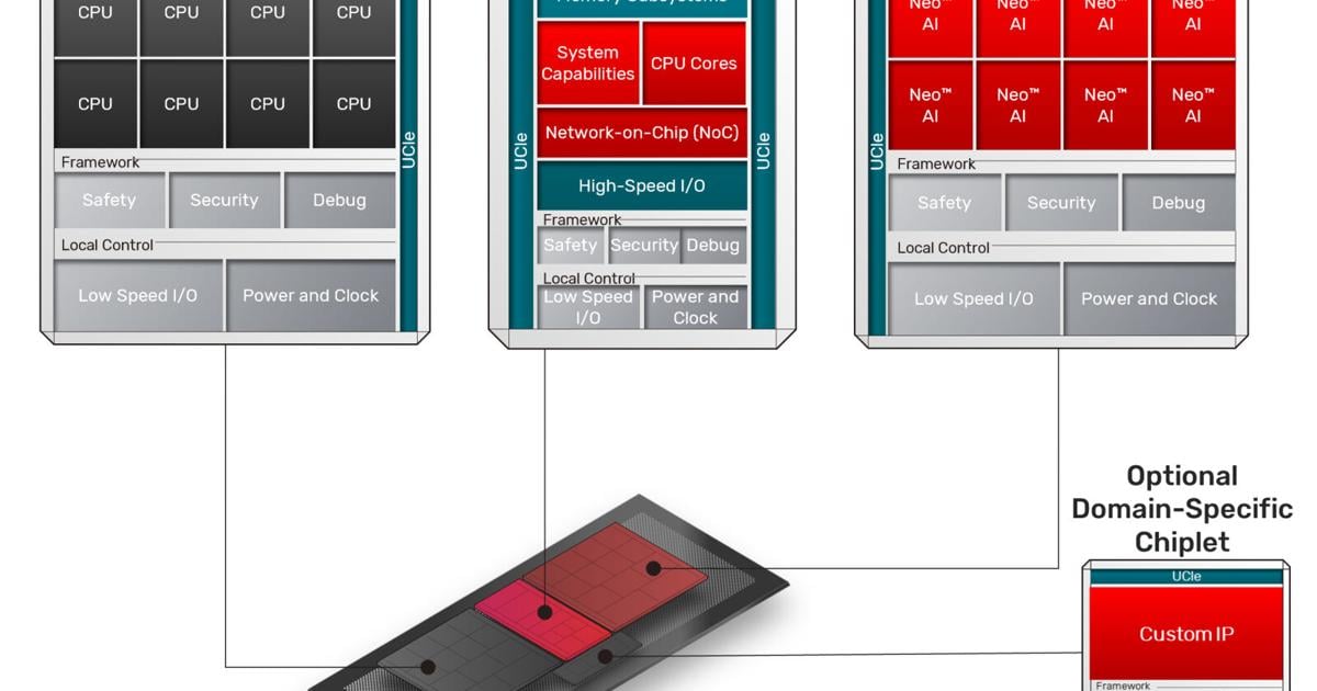 Cadence Launches Partner Ecosystem to Accelerate Chiplet Time to Market | News