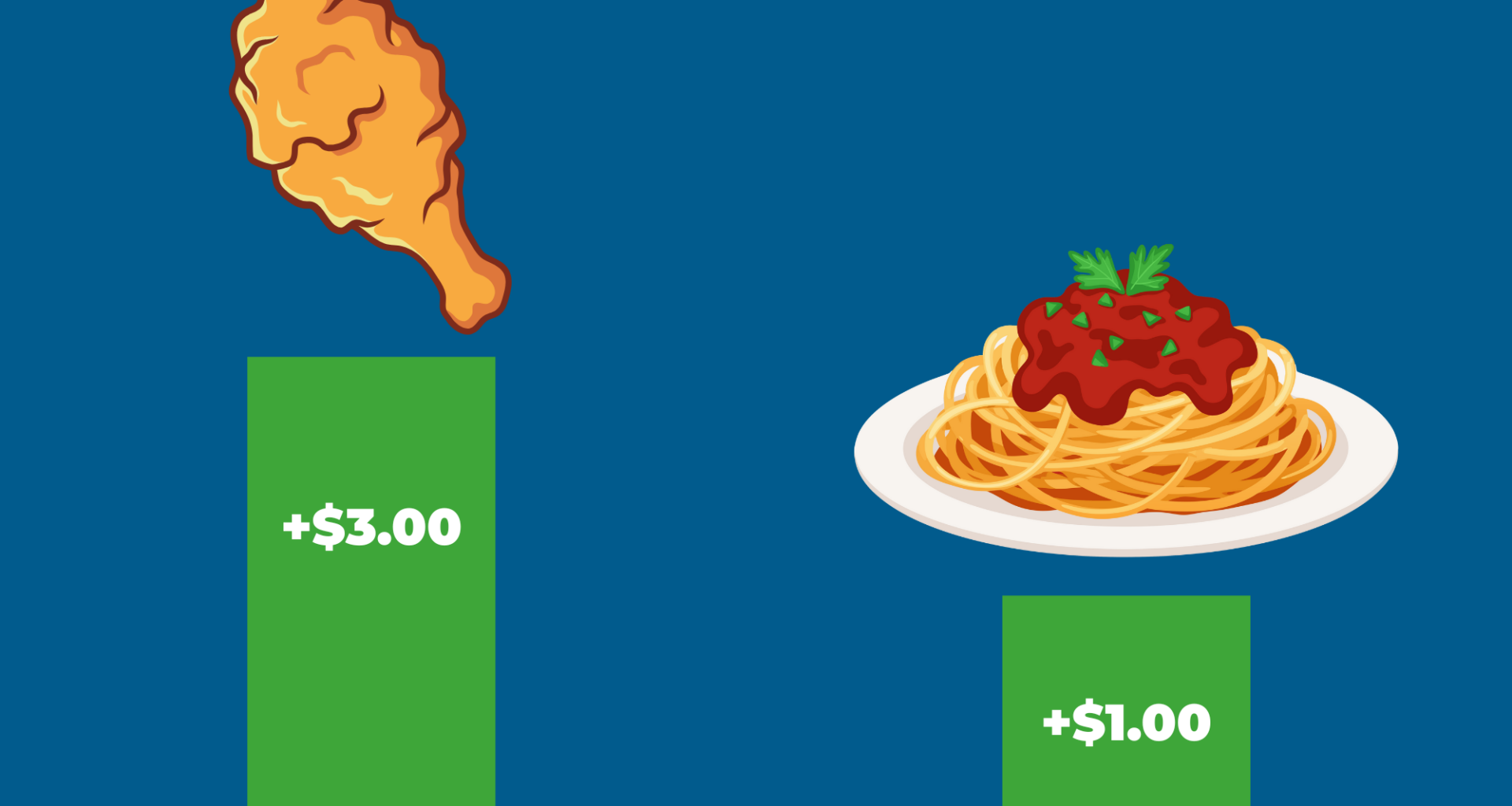 Finding affordable meals under $15