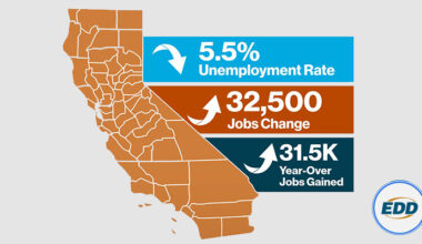 November Unemployment Rates in LA, Orange Counties Steady in November – Pasadena Now