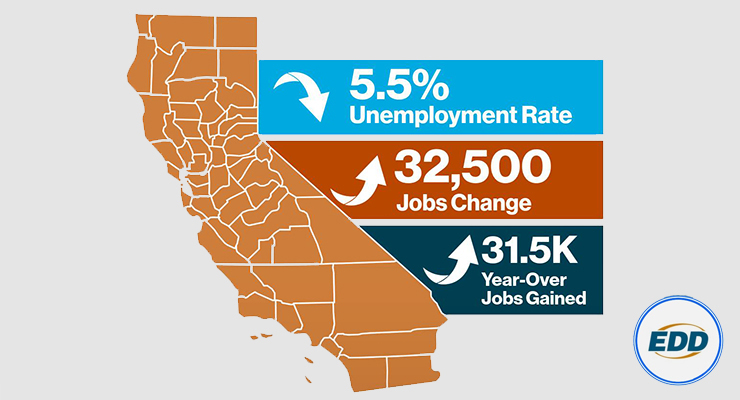 November Unemployment Rates in LA, Orange Counties Steady in November – Pasadena Now