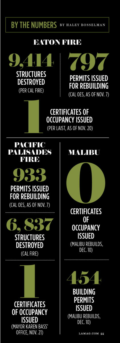 2025 fires anniversary January 2026 graphic