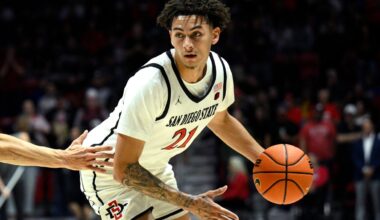 San Diego State Aztecs beat New Mexico alone in 1st place in MWC – NBC 7 San Diego