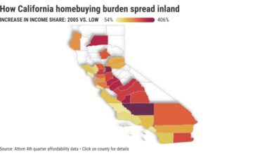 Homebuying burden quadrupled in California’s low-price counties – Orange County Register