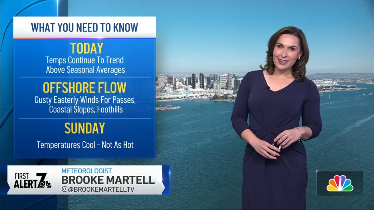 Brooke Martell’s forecast for Jan. 31, 2026 – NBC 7 San Diego