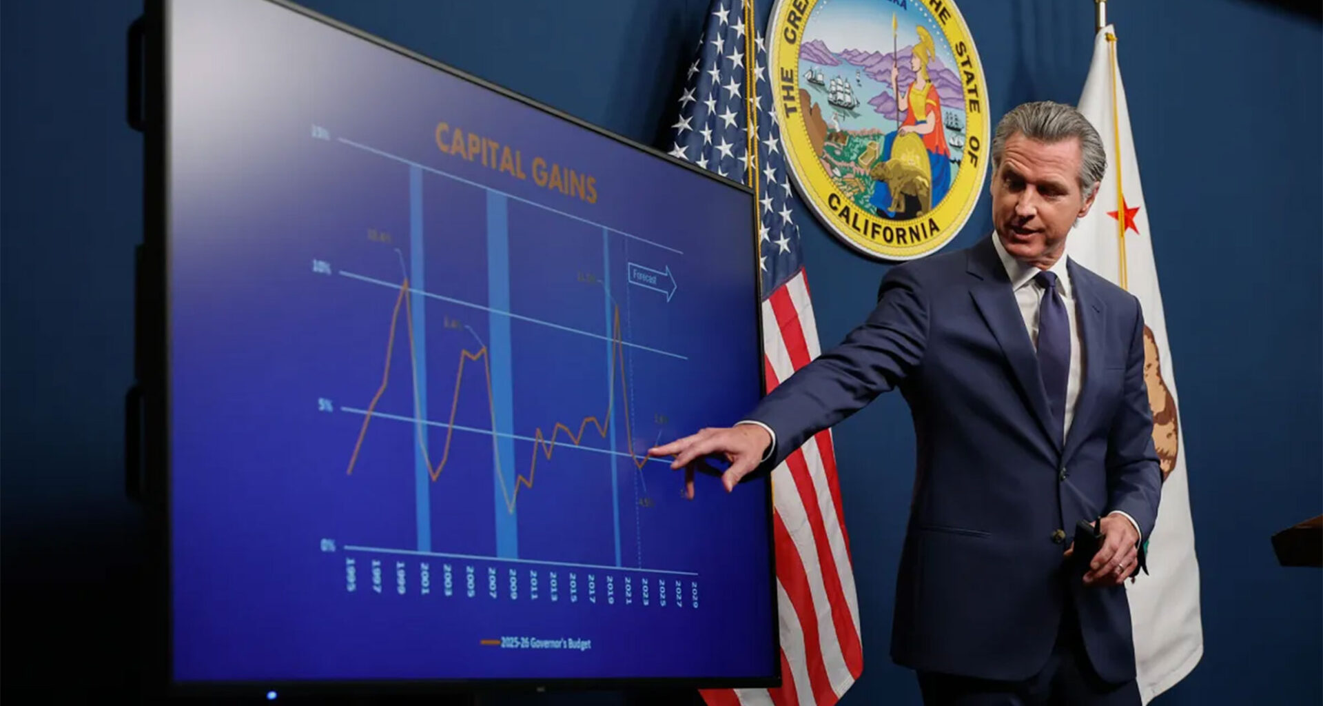 California's budget outlook turns grim amid deepening deficit despite strong revenues