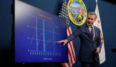 California's budget outlook turns grim amid deepening deficit despite strong revenues