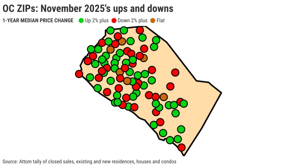 Home prices dip in 44% of OC. How did your ZIP do? – Orange County Register