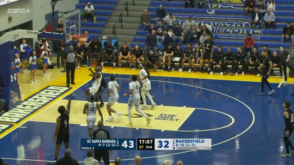 UCSB hangs on to win at CS Bakersfield to snap Big West skid
