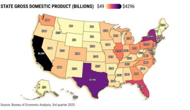 California back as world’s 4th largest economy – San Diego Union-Tribune