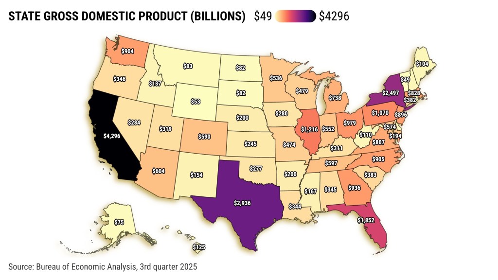 California back as world’s 4th largest economy – San Diego Union-Tribune