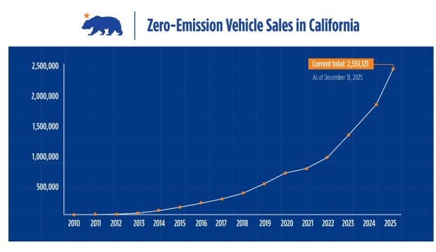 California Energy Commission