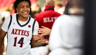 SDSU, UCSD face midweek challenges in women's hoops