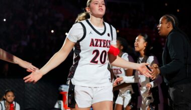 SDSU, UCSD women start hot in quest for NCAA Tournament return