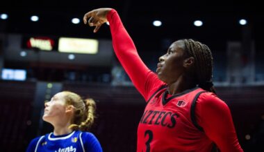 SDSU stays hot, routs San Jose State; UCSD, USD win