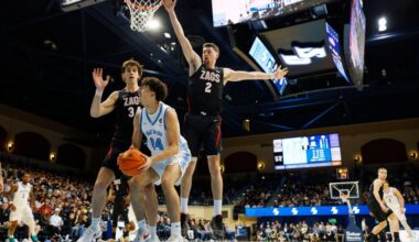 Gonzaga has resume concerns; SDSU stays strong at No. 2