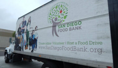 28K pounds of peanut, sunflower seed butters donated to San Diego Food Bank